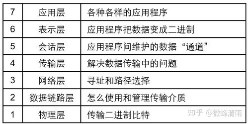 网络工程师必备知识 细说网络模型与工程实践